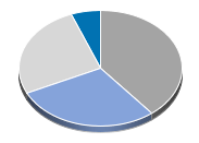 TKA/TKMS Basket Anlageprodukte