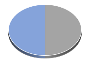 EONIA Anlageprodukte