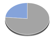 SPDR KBW Regional Banking ETF Hebelprodukte