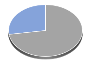 SPDR Biotech ETF IUB Hebelprodukte
