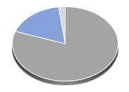 Platin NYMEX Hebelprodukte