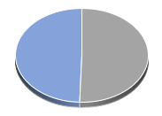Baumwolle NYBOT Rolling Hebelprodukte