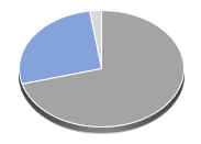 VanEck Vectors Junior Gold Miners ETF Hebelprodukte