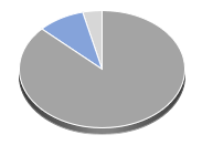 Global X Uranium ETF Hebelprodukte