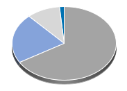 Gold Future Hebelprodukte