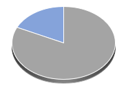 Euro-OAT Future Hebelprodukte