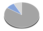 KraneShares CSI China Internet ETF Hebelprodukte