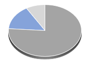 ARK Innovation ETF Hebelprodukte