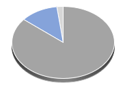 Global X Robotics & Artificial ETF Hebelprodukte