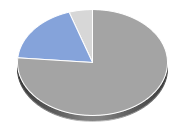 TKA/TKMS Basket Hebelprodukte