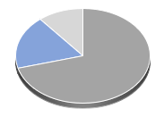 iShares MSCI Brazil ETF Hebelprodukte
