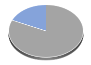 10-Year US Treasury Note Future Hebelprodukte