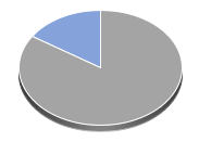 T-Bond - 30-Jahre US Government Bond Future Hebelprodukte