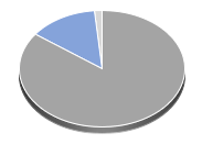 SPDR Gold Trust Hebelprodukte