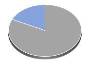 Euro-Bobl Future Hebelprodukte