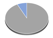 Technology Select Sector SPDR Hebelprodukte