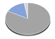 iShares Russel 2000 ETF Hebelprodukte