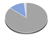 iShares China Large-Cap ETF Hebelprodukte