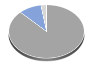 iShares MSCI Emerging Markets ETF Hebelprodukte