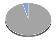 State Street Consumer Discretionary Select Sector SPDR ETF Hebelprodukte
