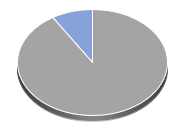 The Energy Select Sector SPDR Fund Hebelprodukte
