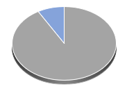 Healthcare Select Sector SPDR Fund Hebelprodukte