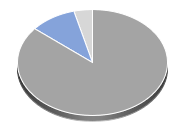 iShares 20+ Year Treasury Bond ETF Hebelprodukte