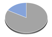 iShares Silver Trust ETC Hebelprodukte