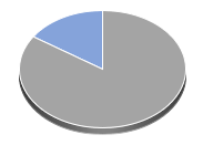 Euro Schatz-Future Hebelprodukte