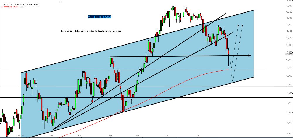 Zukunft Windkraft 745624