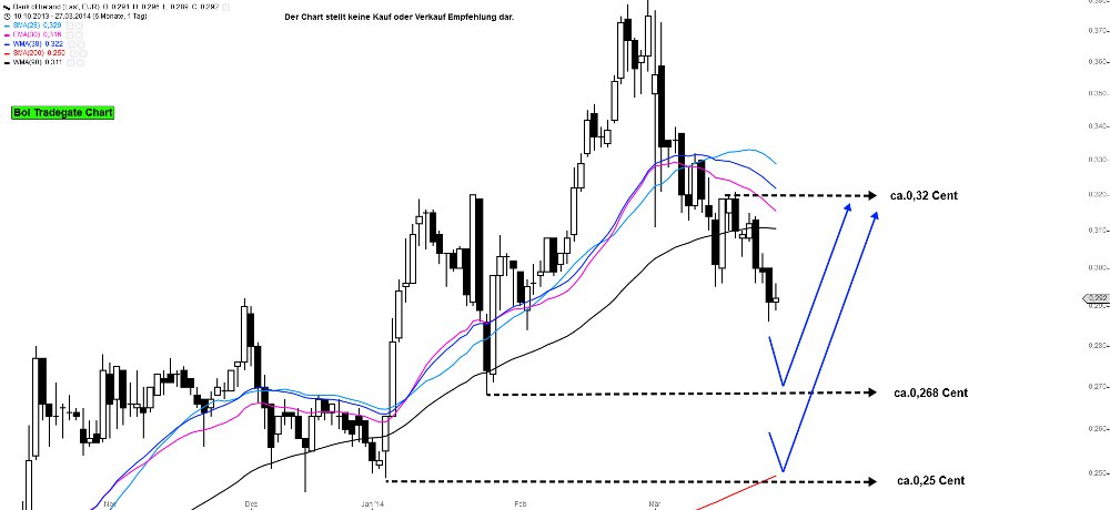 Bank of Ireland News, Charts und Diskussion 709187