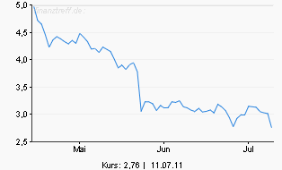 was ist denn hier los? 420034