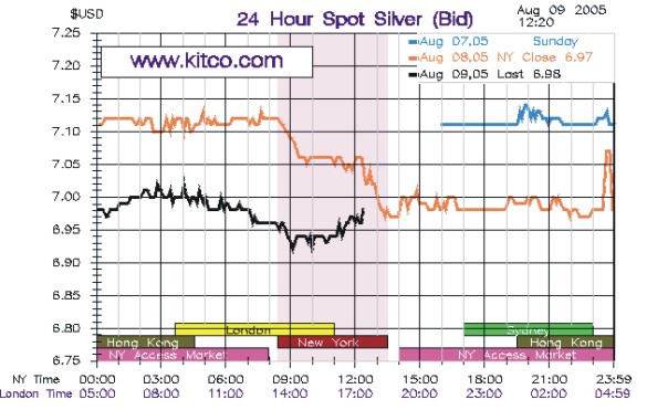 Silber Traden (im Aufwärtstrend)? 12878