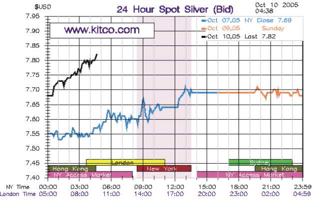 Silber Traden (im Aufwärtstrend)? 17130