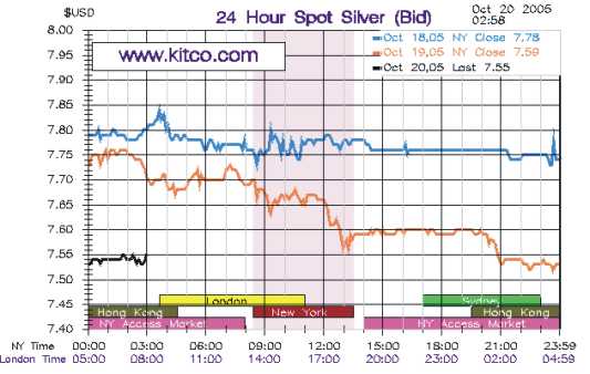Silber Traden (im Aufwärtstrend)? 17908
