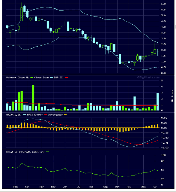 Moto-Gold-Projekt 211288