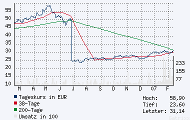 HONDA MOTOR kurz vor Ausbruch ??? o. T. 82315