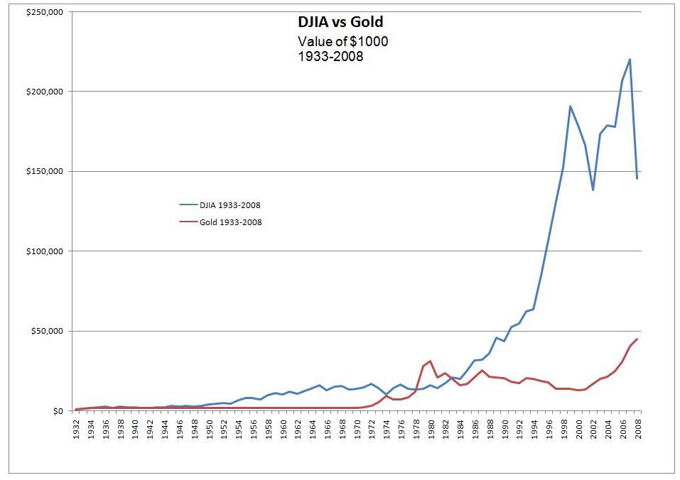 Gold. Die grösste Lüge des Jahrzehnts? 283601