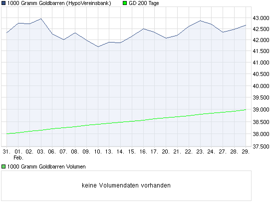 Wenn das Gold redet, dann schweigt die Welt! 489906