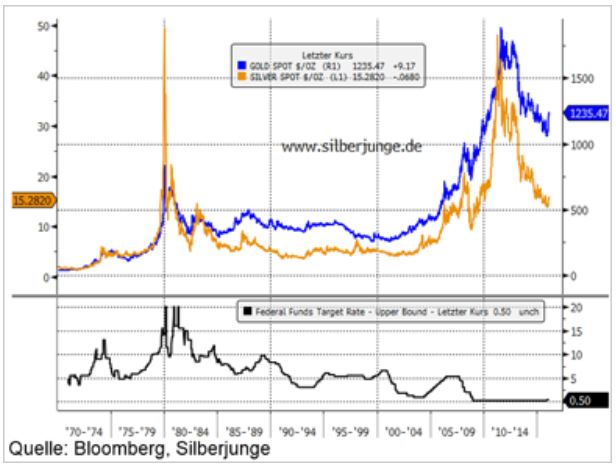 Barrick Gold 2.0 1042703