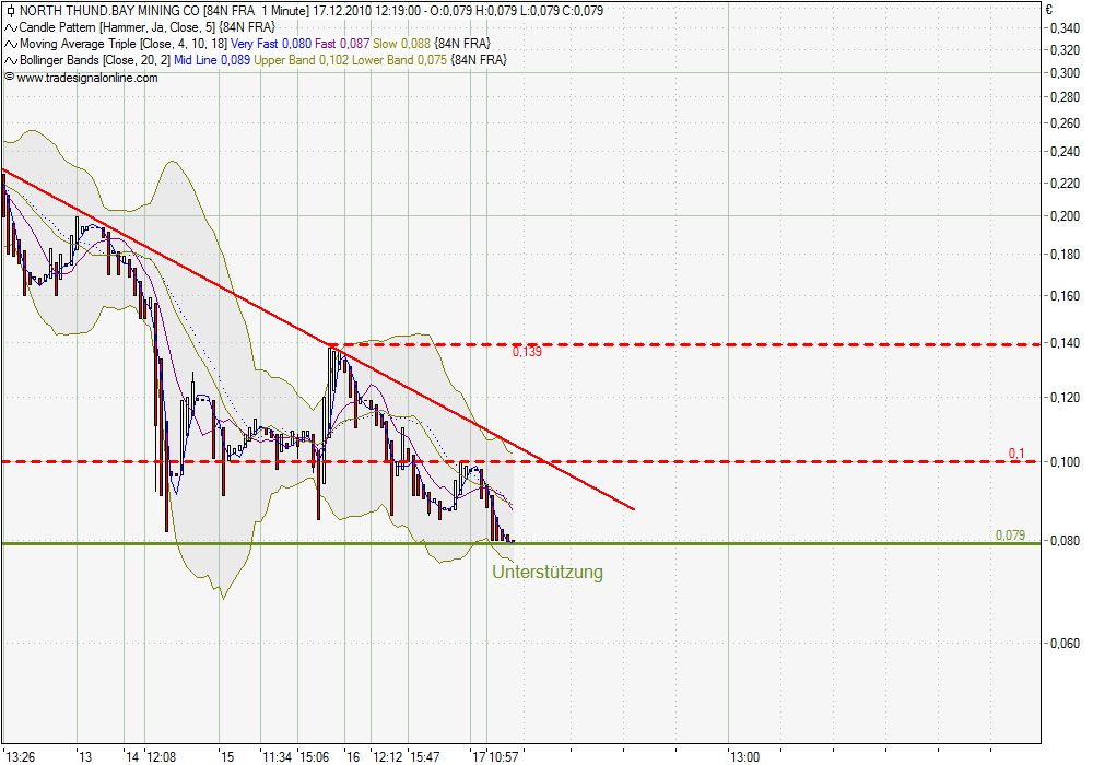North thund. bay mining co 366695