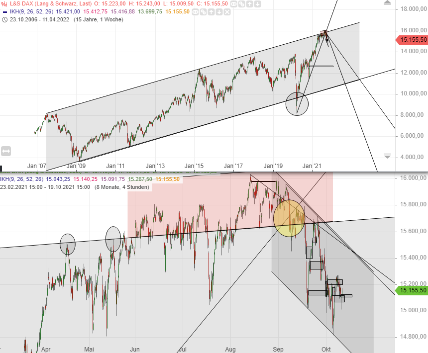 Börse ein Haifischbecken: Trade was du siehst 1278636