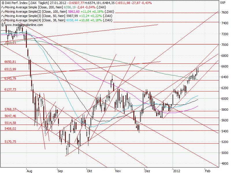Aktien-Tagebuch 480516