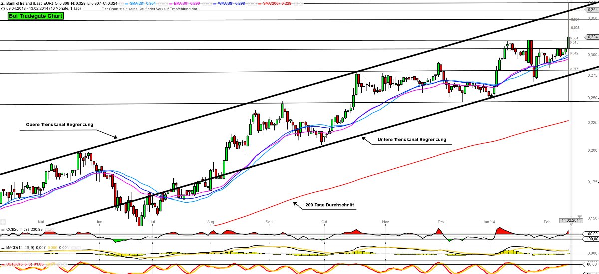 (BOI)denbildung abgeschlossen, 694770