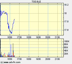 Thompson Creek Metals (Blue Pearl Mng) 97950
