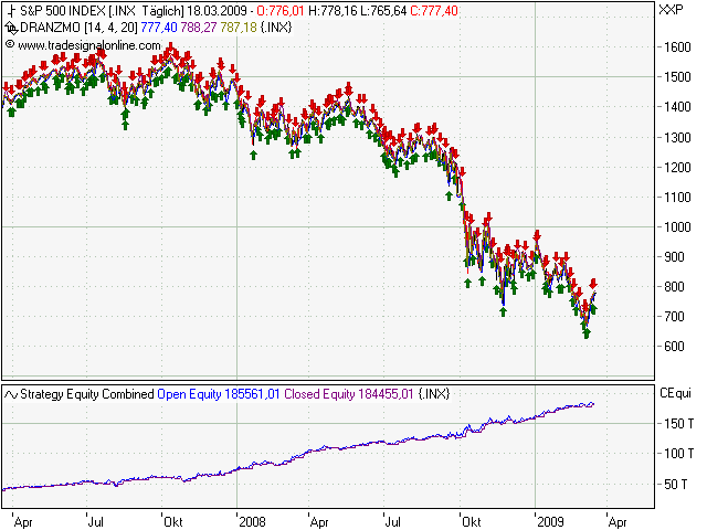 Der Antizykliker-Thread 222877