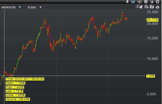 es kann los gehen! 1112038