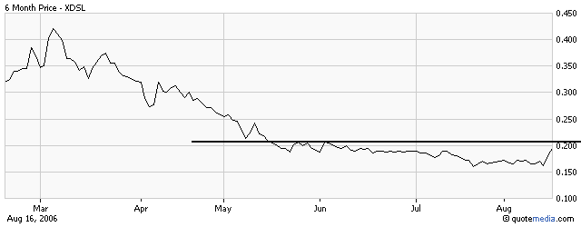 MPHASE TECHS INC - Kützel USA - XDSL 51922