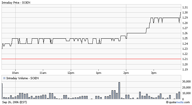 Solar Enertech - nun Einsteigen ? Ich denke schon! 58900