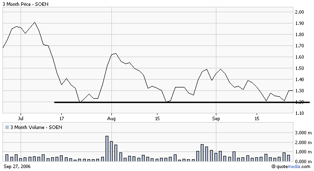 Solar Enertech - nun Einsteigen ? Ich denke schon! 58901